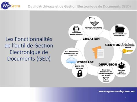 Le Meilleur Logiciel D Archivage Lectronique En Afrique Webgram