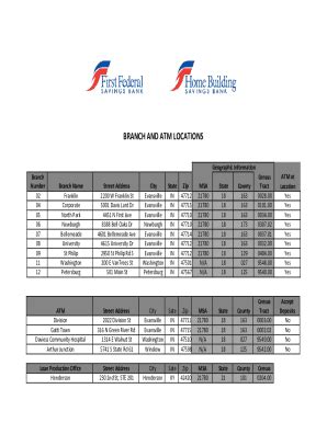Fillable Online BRANCH AND ATM LOCATIONS Fax Email Print - pdfFiller