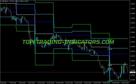 Pivot Point Ea Indicator Best Mt Indicators Mq Ex Top