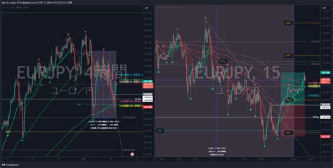 OANDA EURJPY Chart Image By Shin Fx Trader TradingView