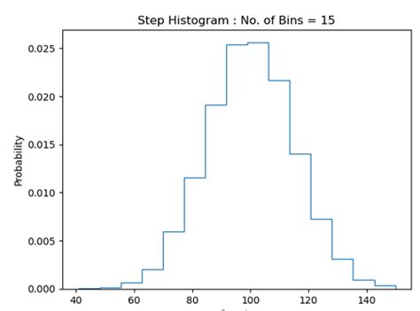 Python Step Histogram Plot