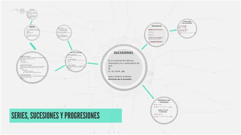 Arriba 46 Imagen Mapa Mental De Sucesiones Y Series Abzlocalmx