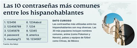 Infografía Las Contraseñas Más Comunes Por País Iway Magazine