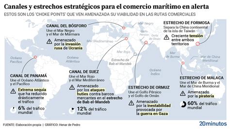 Tensión Mundial Por La Crisis De Los Canales Los De Suez Y Panamá