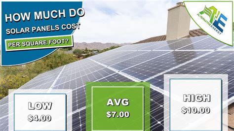 Solar Panels Cost Per Sq Ft Average Prices