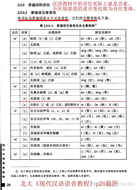 轻松同步自学英法德语的重要一步：认识五个元音字母和音标 知乎