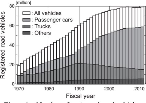 Figure From Road Traffic Noise Prediction Model Asj Rtn Model