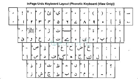 Urdu keyboard layout download - taiapal