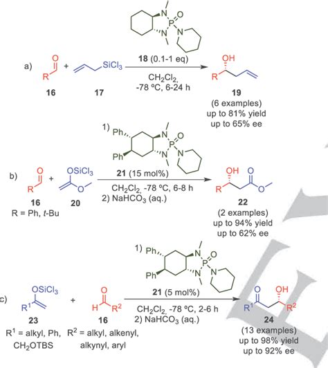 Figure 1 From Development And Application Of Asymmetric Organocatalytic