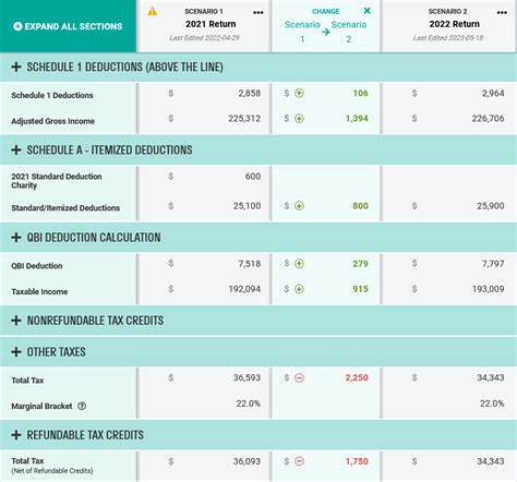 How Do I Compare Scenarios In Scenario Analysis