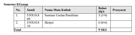 Yuk Cek Daftar Mata Kuliah Yang Dipelajari Mahasiswa Hubungan