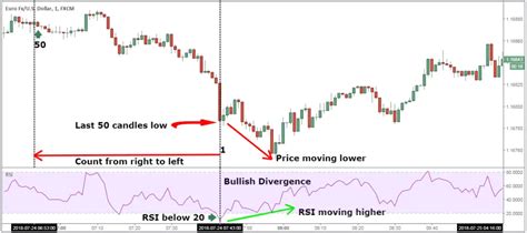 Binary Options Trading Strategy Best 60 Seconds Strategies