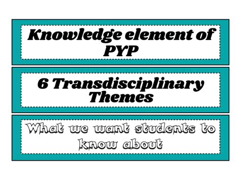 Ib Pyp The Transdisciplinary Themes Posters Art Theme