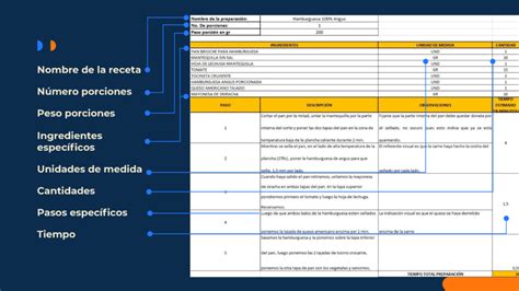 Guía Definitiva Para Aprender A Estandarizar Una Receta Taste Academia Blog