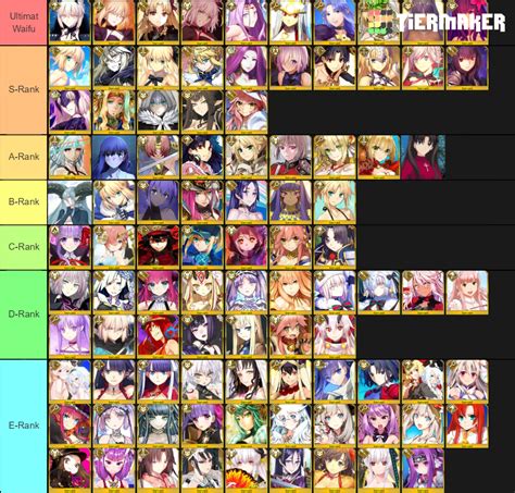 Fate Waifu Tierlist Tier List Community Rankings Tiermaker