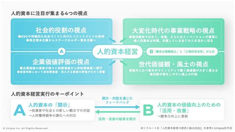 人的資本は、開示がゴールではない 理解すべき4つの視点：23年3月期決算から義務化（13 ページ） Itmedia ビジネスオンライン