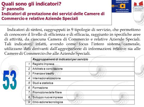 La Misura Dellefficienza E Del Valore Attraverso Il Confronto