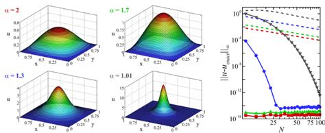 Two Dimensional Diffusion Equation Matlab Code Diy Projects