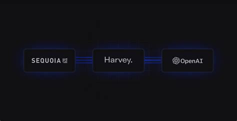 Harvey Raises 21m In Series A Funding To Revolutionize Professional