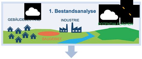 Konzepterstellung Zur Kommunalen W Rmeplanung In Hessen