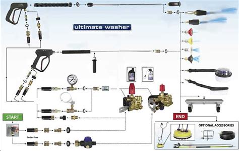 Landa Pressure Washer Electrical Schematics