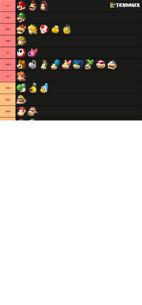 Mario Kart 8 Deluxe Characters Including DLC Tier List (Community ...