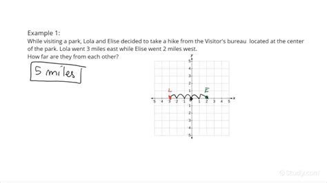 How To Solve Word Problems Involving Distance On The Coordinate Plane Algebra