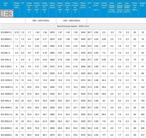 Cast Iron Frame Premium Efficiency IE3 Suppliers In China Factory