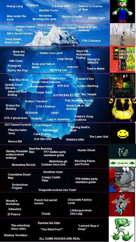 Video Game Hoaxes and Rumors Iceberg : r/IcebergCharts