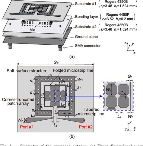 Figure 1 From A Wideband Dual Circularly Polarized Series Fed Corner