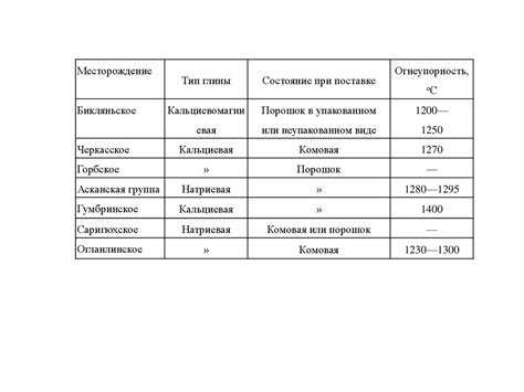 Глины каолиновые и каолино-гидрослюдистые - презентация онлайн
