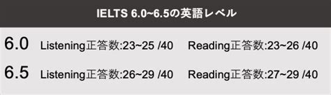 Ieltsのレベル・難易度ってどうなの？はじめて試験を受けてわかったこと 新しい時代の留学