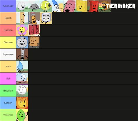 BFDI S1 contestants and their irl nationality (updated) : r/BattleForDreamIsland