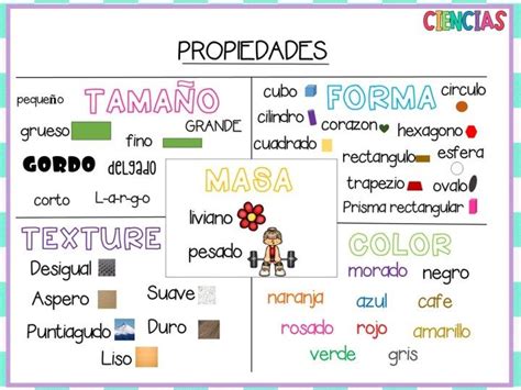 Matter Anchor Chart Anchor Charts Dual Language Classroom Spanish