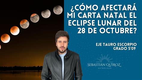 Eclipse Lunar del 28 de octubre Eje Tauro Escorpio Cómo