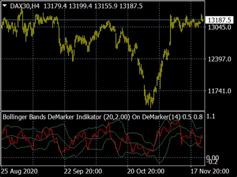 Bollinger Bands MTF Multi Time Frame MT4 Top Indicators Mq4 Ex4