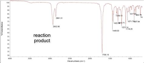 Solved Explain The Given IR Spectra Of Cyclohexanol Explain The