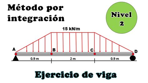 Viga resuelta por método de integración ejercicio viga isostática