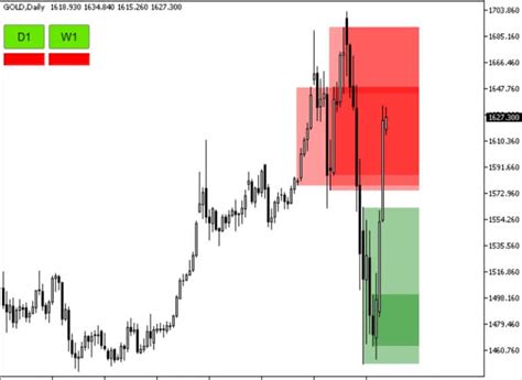 Order Block Trading Strategy and PDF Guide Free Download