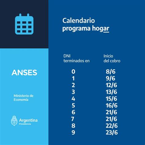 Tras los feriados la ANSES reactiva el cronograma de pagos quiénes