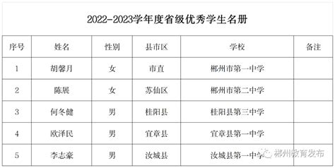 关于郴州市2022 2023学年度普通高中省级优秀学生、普通中小学三好学生和优秀学生干部评审结果的公示评选初中通知