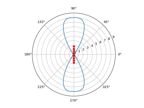 Wi Fi Beamforming Explained 3 Beam Direction Control For Uniform Linear Array Ula