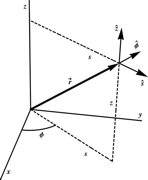 Orthonormal Basis Vectors