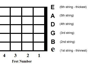 How To Remember Guitar String Name Guitar Hindi Songs