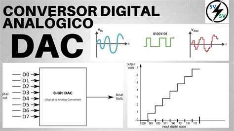 Conversor Digital Analógico Conceitos básicos DAC YouTube