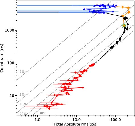 Figure 3 From X Ray Spectral And Timing Evolution Of MAXI J1727203