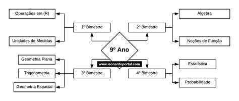 Mapa Mental Matem Tica Ano Ensino