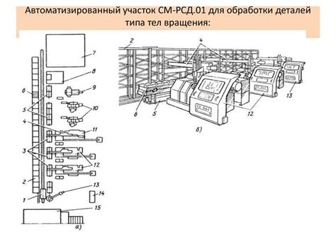 Гибкий производственный модуль (ГПМ) - презентация онлайн