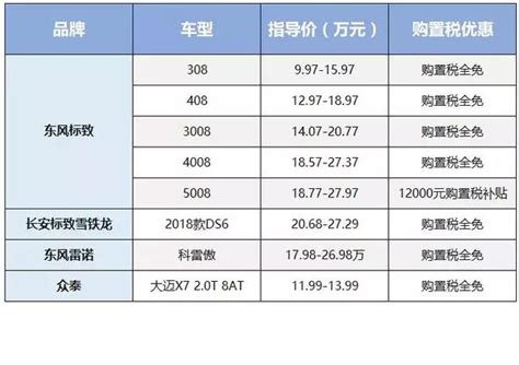 想买车的抓紧了！这几款车不仅配置高，还购置税全免！ 新浪汽车