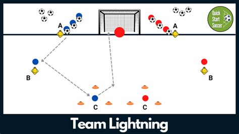 Fun Soccer Shooting Drills Quickstartsoccer